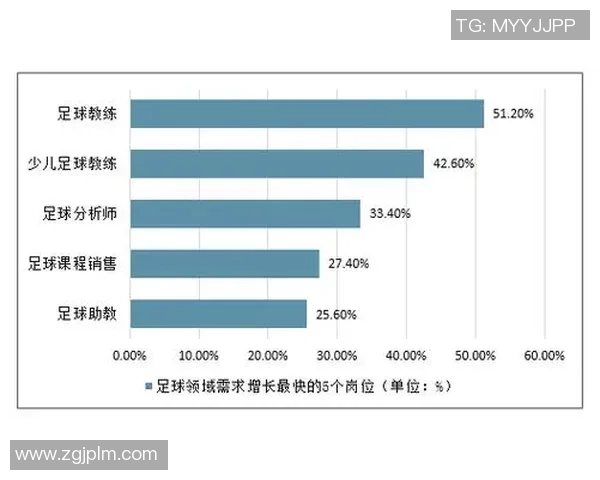 足球中高考的影响与发展探讨及其在学生成长中的重要性分析