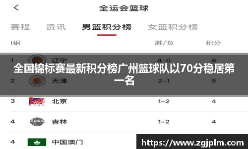 全国锦标赛最新积分榜广州篮球队以70分稳居第一名