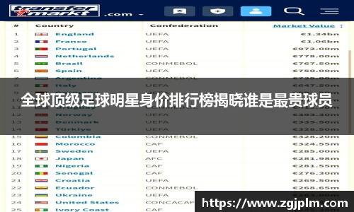 全球顶级足球明星身价排行榜揭晓谁是最贵球员